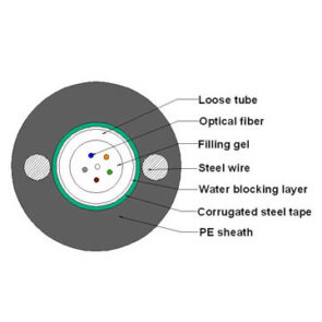 2-Core Outdoor Single Mode Fiber Optic Cable GYXTW-1000m