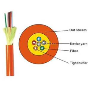 12-Core Indoor Multimode Fiber Optic Cable GJFJV-1000m